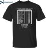 Civilizations Nations And Empires That Have Tried To Destroy The Jewish People Shirt Civilizations Nations And Empires That Have Tried To Destroy The Jewish People Shirt